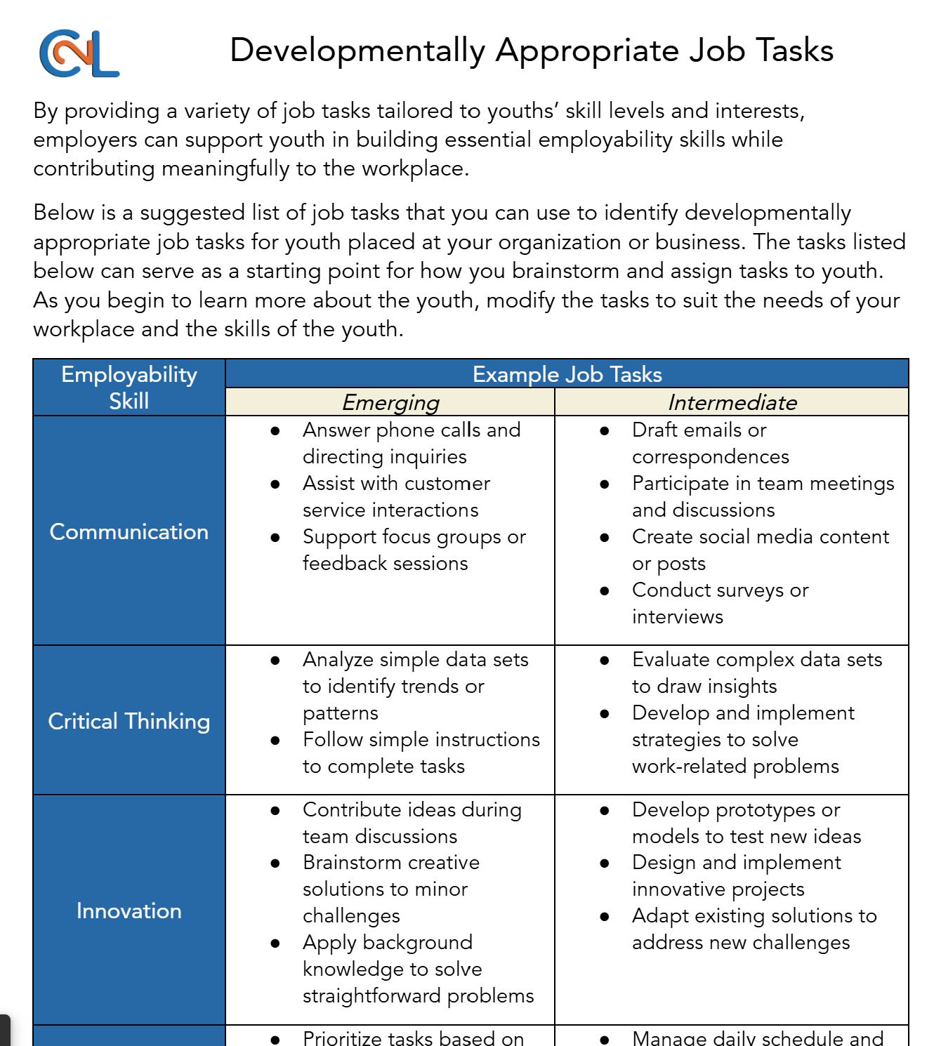 Developing Work Tasks Developmentally Appropriate Tasks | C2L-PHL Resource Library